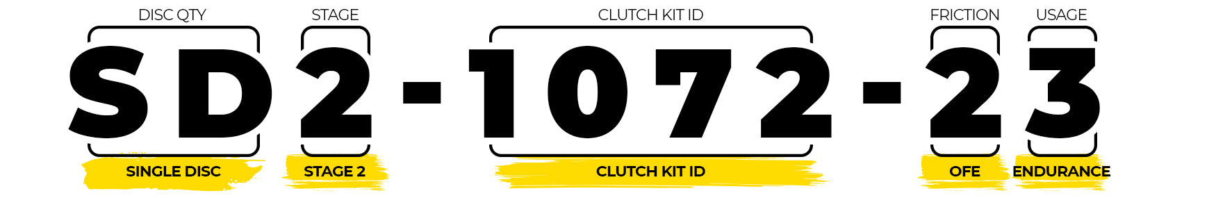 New Part Number Anatomy – South Bend Clutch
